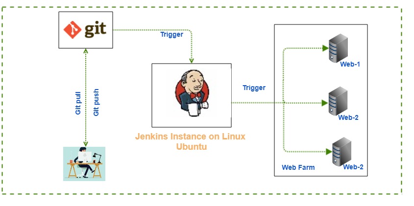 Linux, Cloud & Windows tutorials for beginners : How to install Jenkins on  Ubuntu 16.04.