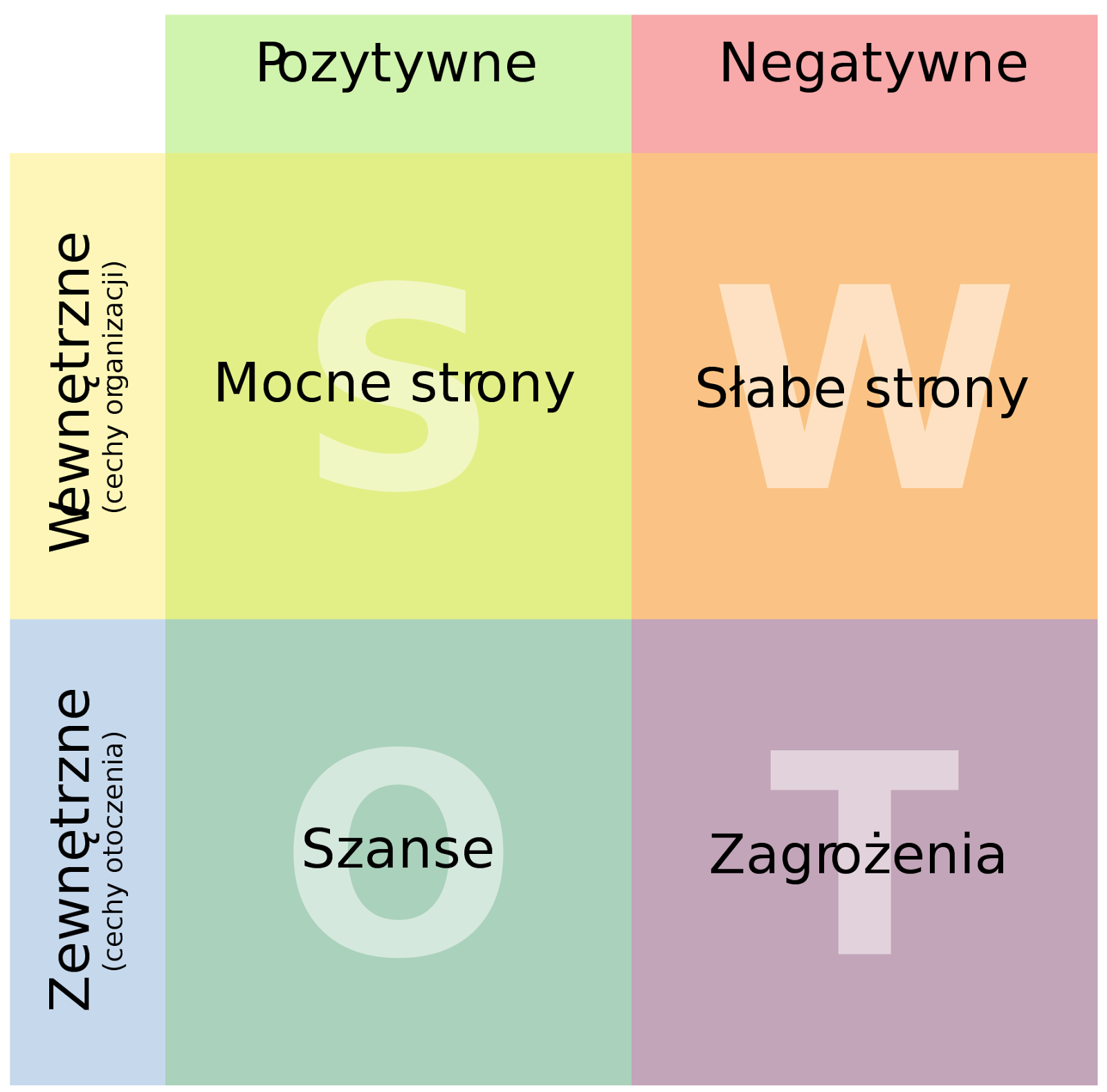swot model This ebook describes the swot analysis, a technique that you can perform for structure, as well as rendering obsolete a business model that had remained. swot model This ebook describes the swot analysis, a technique that you can perform for structure, as well as rendering obsolete a business model that had remained.