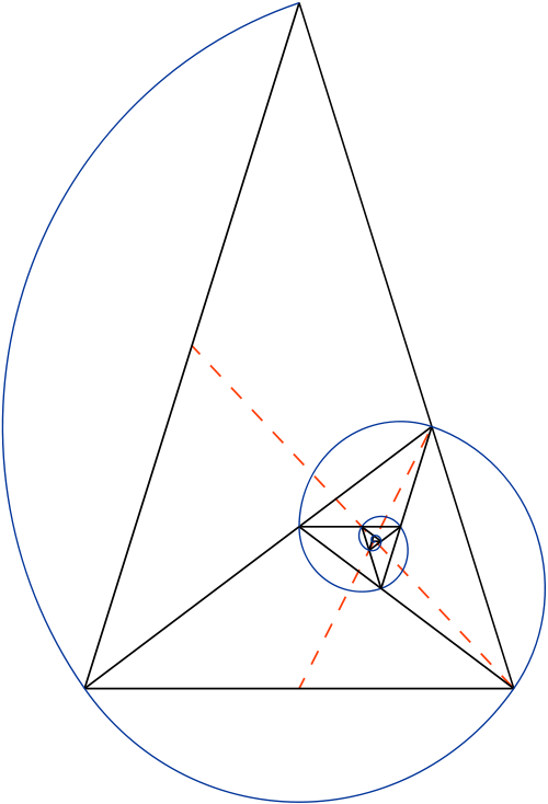 golden triangle ratio