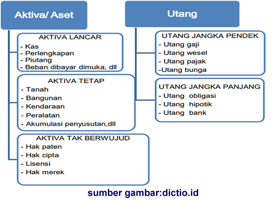 Winarto s Website Persamaan Dasar Akuntansi