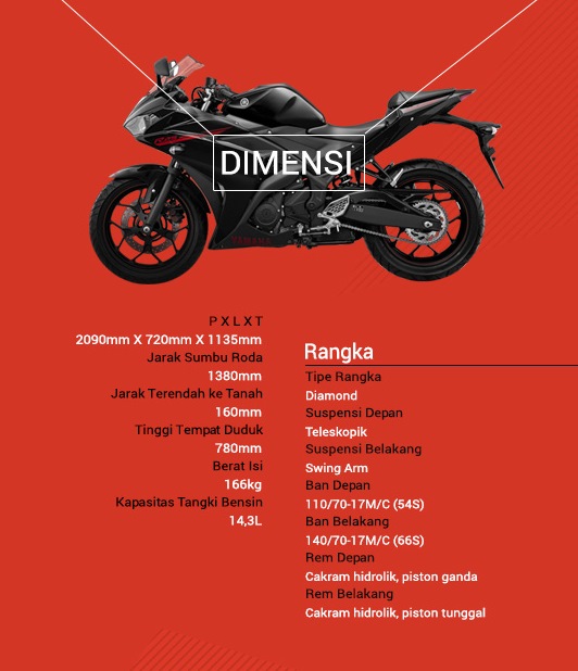 Yamaha Indonesia resmi merilis Yamaha YZF R25 . . . 