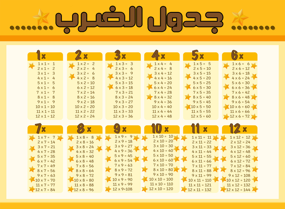 صور جدول الضرب 2021 وطرق سهلة الحفظ للطباعة احلى صور