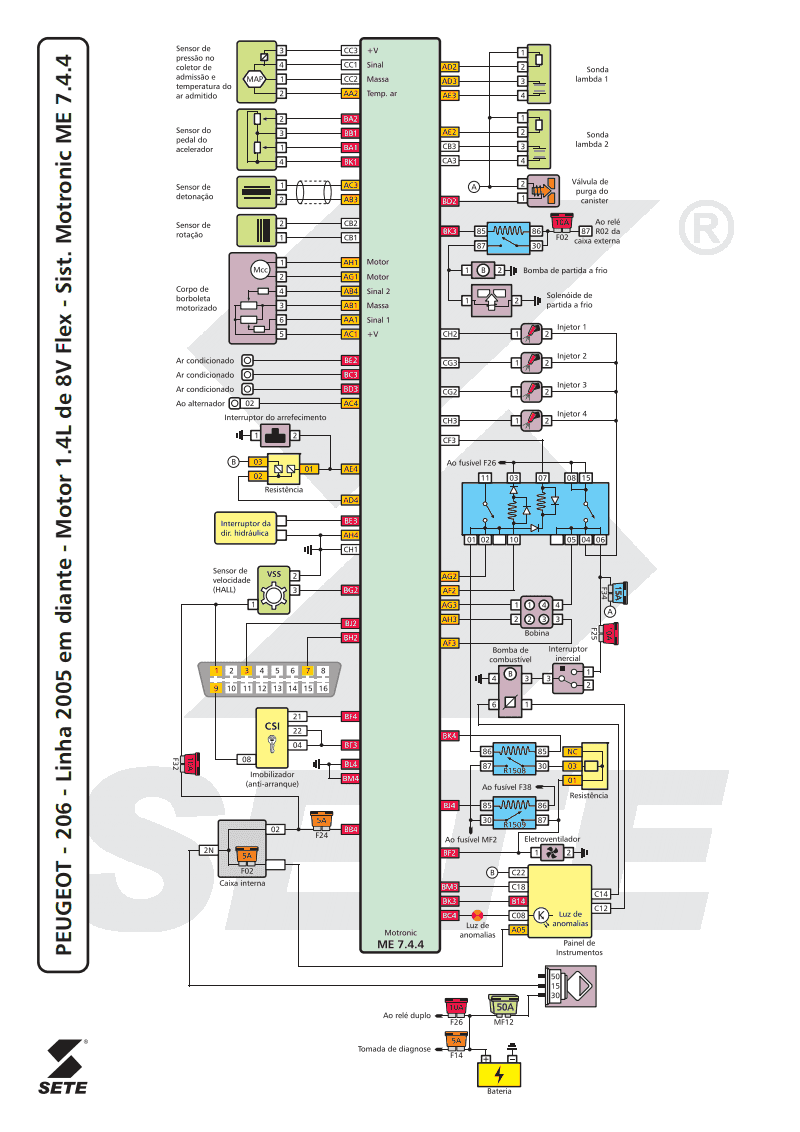 * Garage 206 : Esquema elétrico Peugeot 206 motor 1.4 8V flex sistema