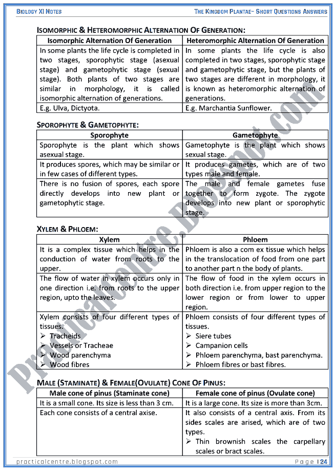 Kingdom Plantae - Short Questions Answers - Biology XI