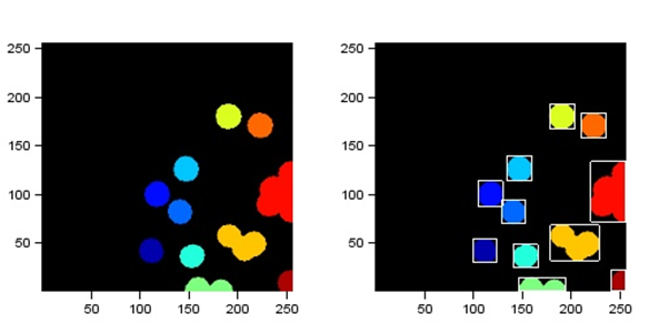Fun with Science: Blob Analysis