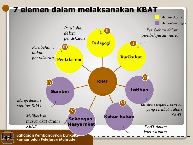 Latest Trendy Dalam Pengajaran  KBAT Pendidikan Islam