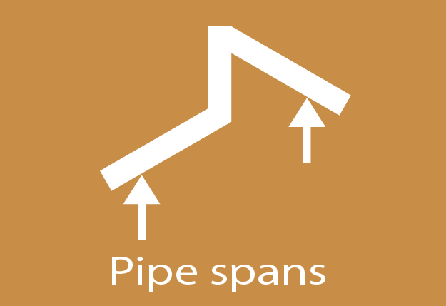 Pipe Support Spacing Chart