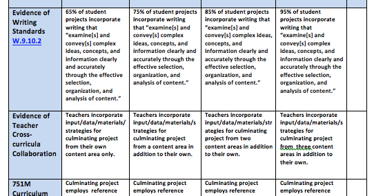 teachers-college-culminating-project-ideas-for-monster-with-rubric