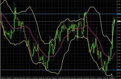 quyen-chon-nhi-phan-bollinger-bands-4.jpg