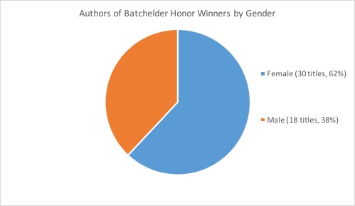 The ficial SCBWI Blog 2018 The ficial SCBWI Blog 2018