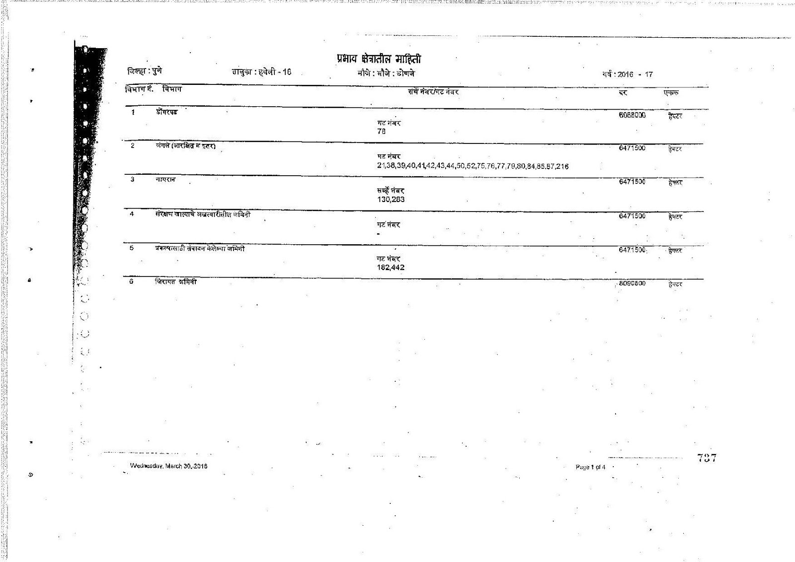 46 Donje, Prabhavit Kshetra, Haveli 16 Pune Ready Reckoner 2016 2017