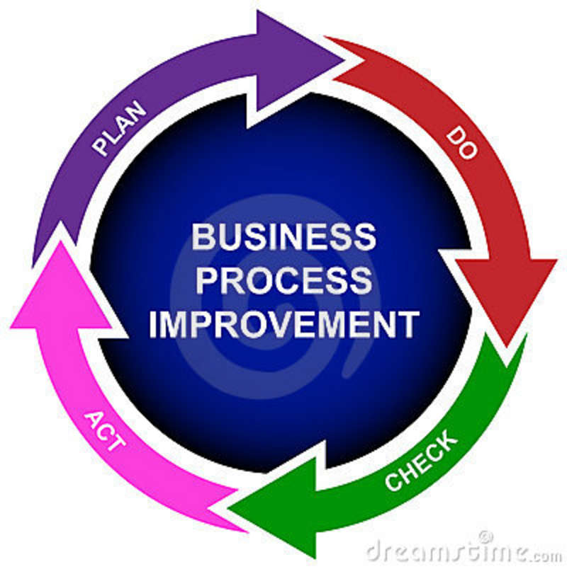 clipart for business process - photo #10
