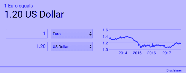  Euro to USD