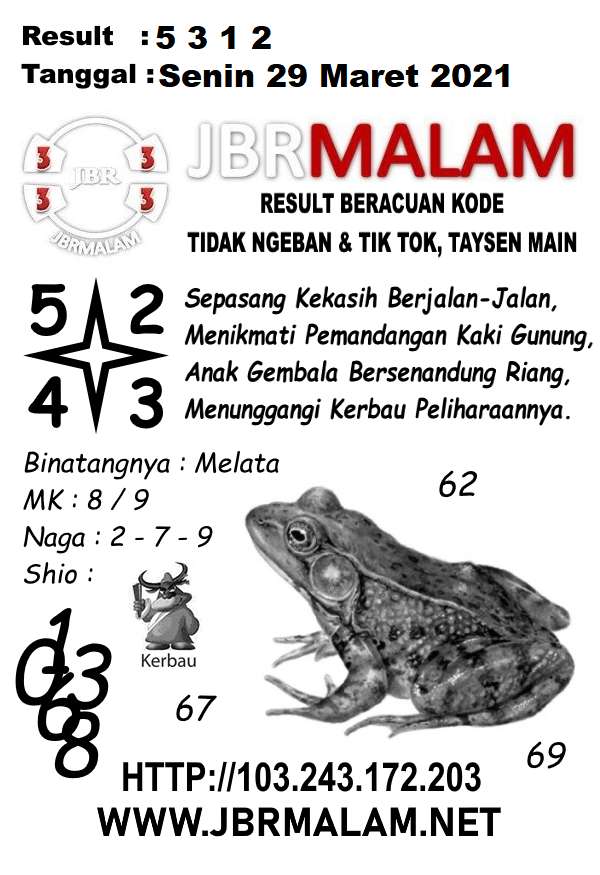 Syair Sydney 29 Maret 2021 Prediksi Sydney Ubertoto