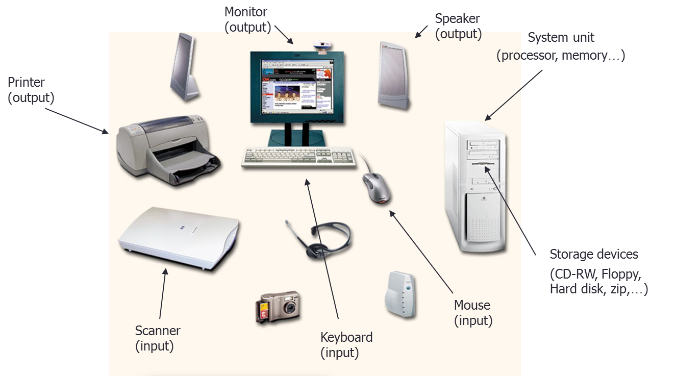 Input output devices. Comprise. Computer input output devices, Storage,. Input output динамики. Monitor output device.