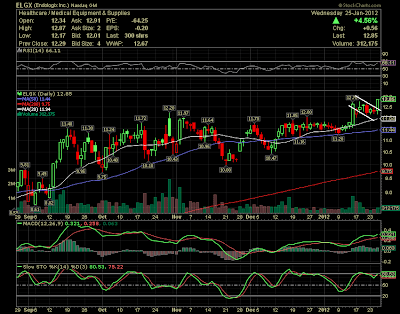 watchlist stock market watchlist stock market