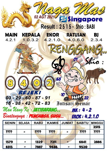 PREDIKSI SGP YOHII