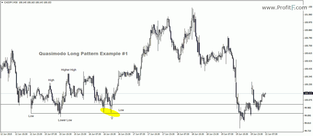 Contoh tagihan listrik forex