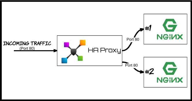 how to install haproxy on ubuntu how to install haproxy on ubuntu