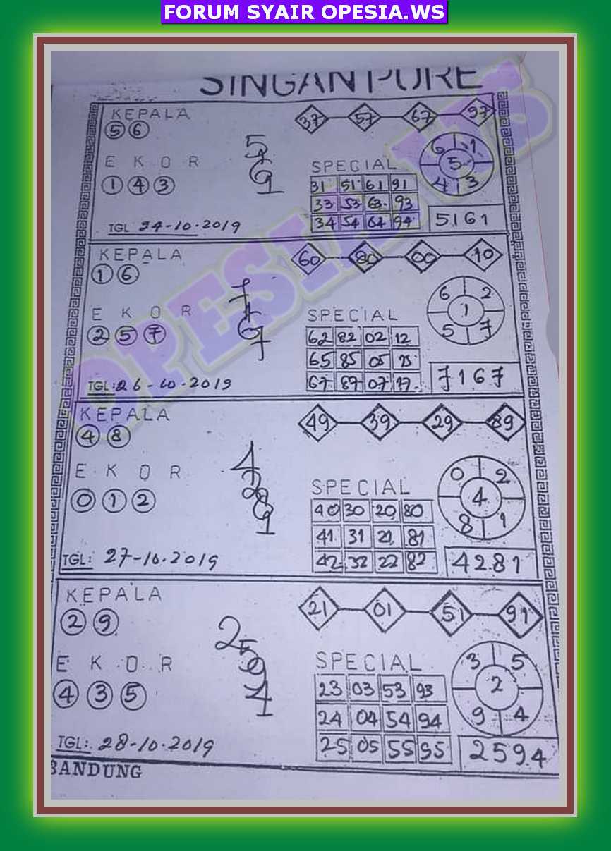1 New Message Kode Syair Singapore 23 Oktober 2019 Forum Syair Togel Hongkong Singapura Sydney 1 New Message Kode Syair Singapore 23 Oktober 2019 Forum Syair Togel Hongkong Singapura Sydney