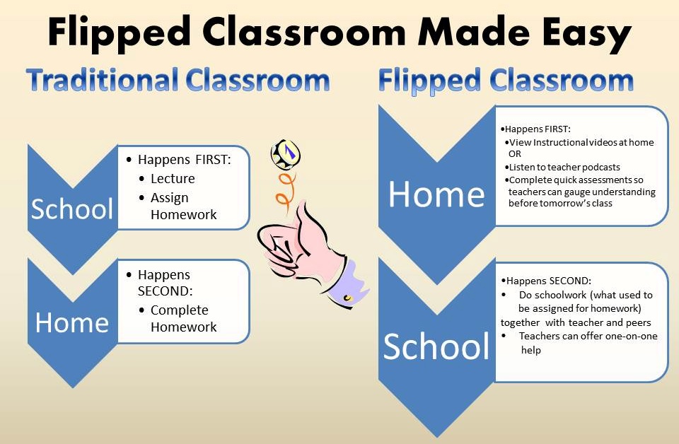 Mucho Comentario Y Mucho Debate Flipped Classroom mucho-comentario-y-mucho-debate-flipped-classroom
