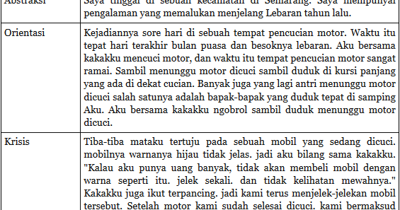 Struktur Teks Anekdot Itu Sampah Atau Apa - Berbagai Struktur