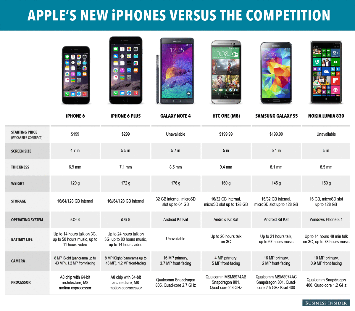 iphone 6 competitors