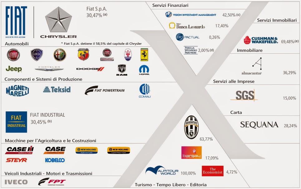 FiatChryslerBlog: ottobre 2014