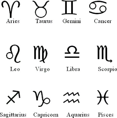 Zodiac symbols key astrology charts matter cross glyphs psyche psychological lopate mitchell teacher arts master Psychological Astrology for the Psyche by Mitchell Lopate (M.A.T