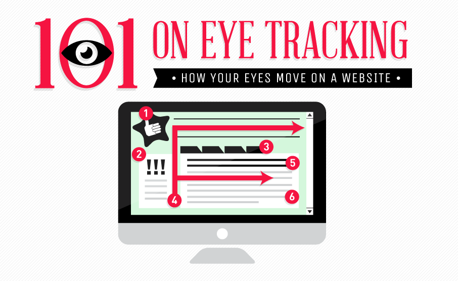 Eye Tracking 101: How Your Eyes Move on a Website - #Infographic #websiteoptimization #webdesign