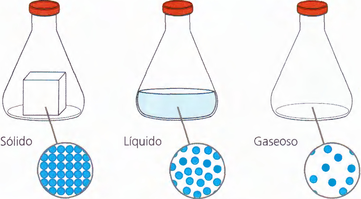 en que se diferencia el astado solido del liquido en una misma situación