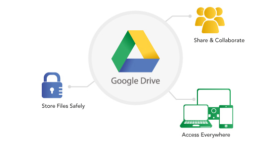 Google Drive