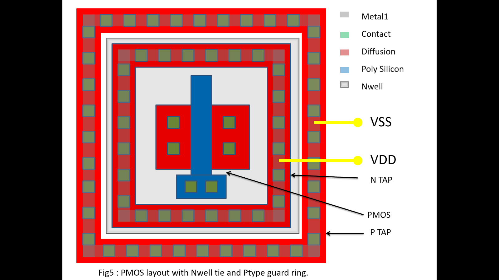VLSI Backend Design 2016