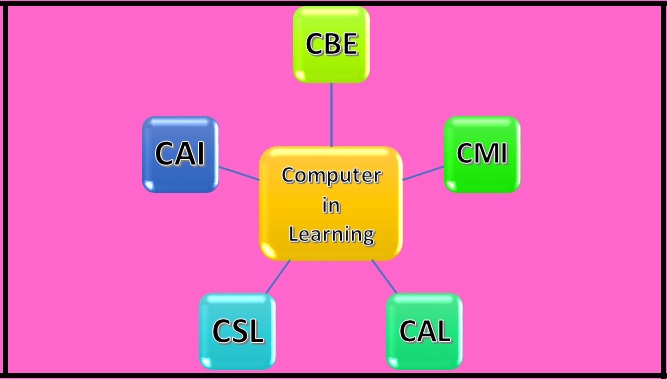 Instructional Technology: INNOVATIVE INSTRUCTIONAL METHODS AND ...