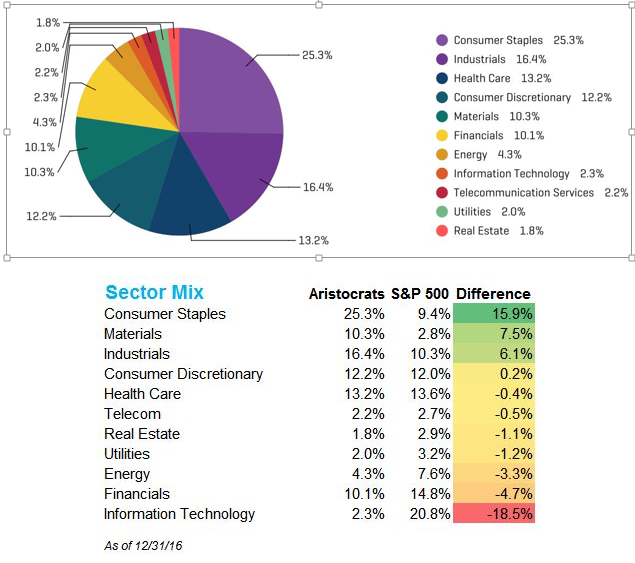 Five Tips to Avoid Dividend Cuts Dividend Growth Investor