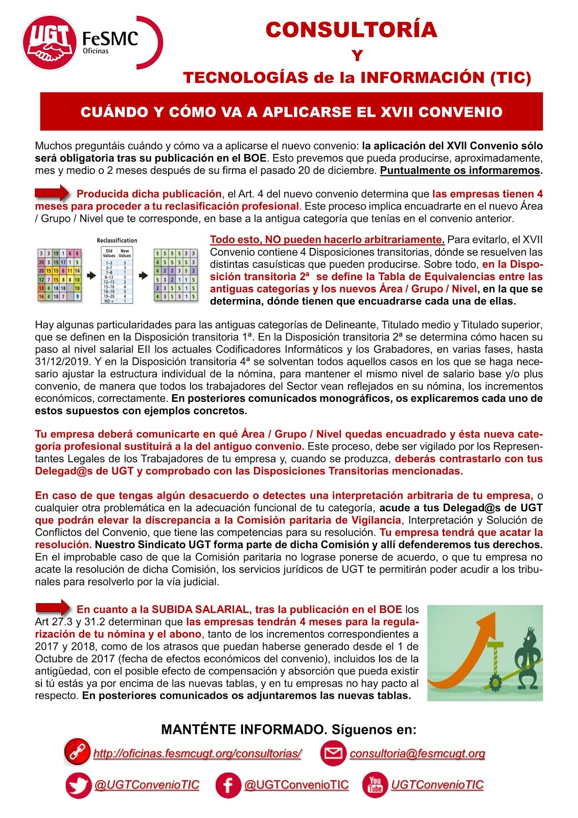 Sección Sindical UGT Indra Euskadi: diciembre 2017