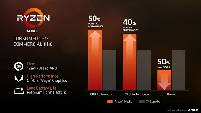 AMD Ryzen APU's Geekbench Benchmarks