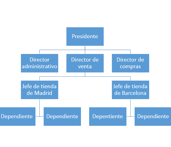 INICIATIVAS EMPRENDEDORAS