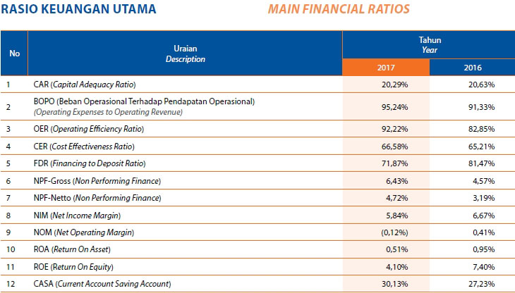 13+ Laporan Tahunan Bri Syariah 2019  My Makalah