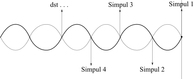 Gelombang Stasioner Pada Ujung Terikat Pdf Txt