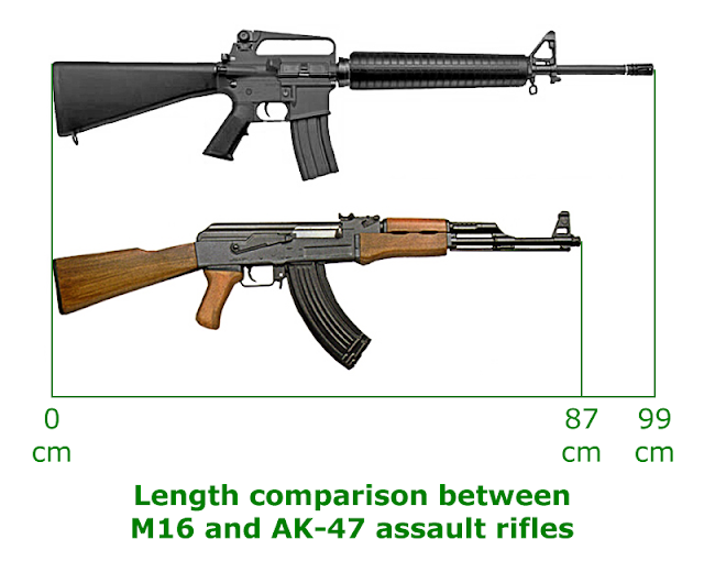 AK47 vs M16 Diffrence Picture