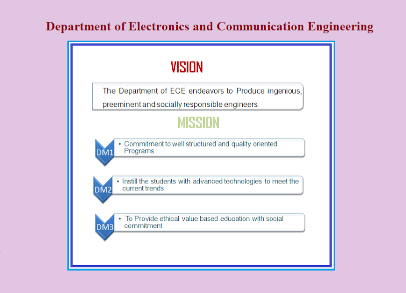 Department of ECE Vision and Mission