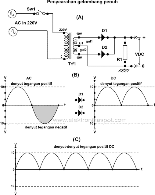 full wave rectifier