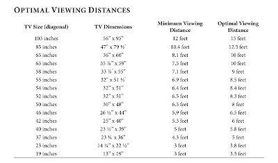 soundvision home theater san francisco marin napa and tv size and viewing distance chart