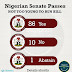 Youths Can Now Contest for Presidency as Senate Reduces Age of Office of President, Governor, Others