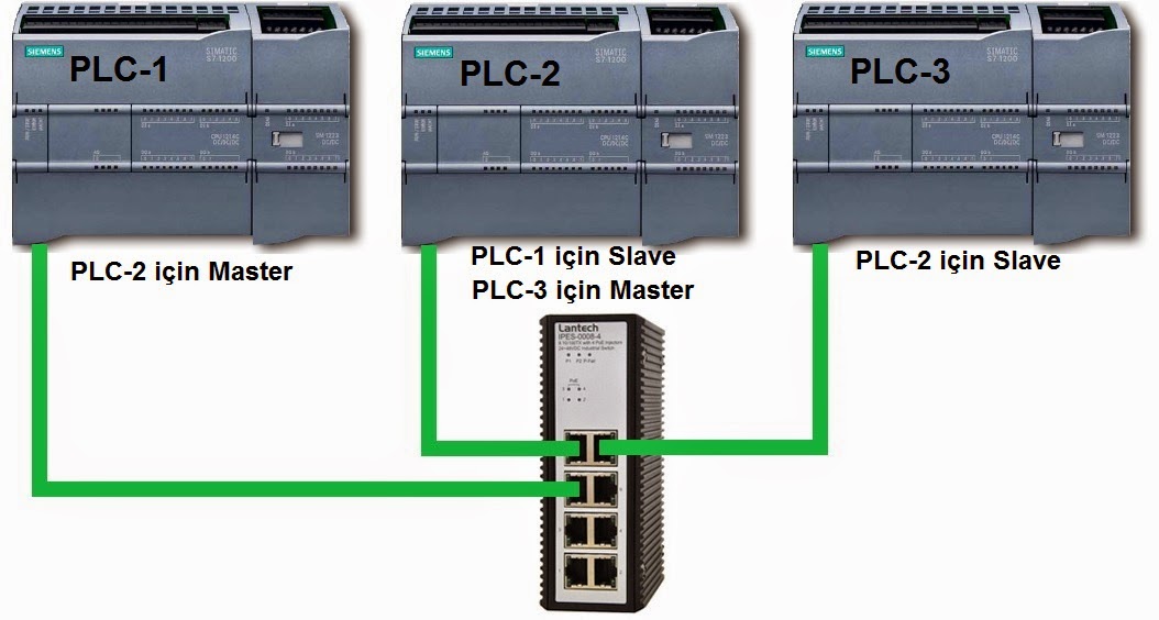 Otomasyon PLC SCADA PC Temmuz 2014