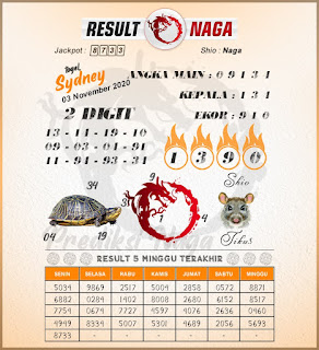 Prediksi Syair Sydney 3 November 2020 Pangkalantoto