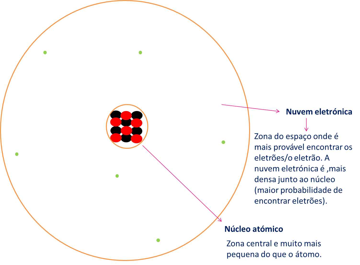 Dentre As Especies Quimicas As Que Representam Atomos