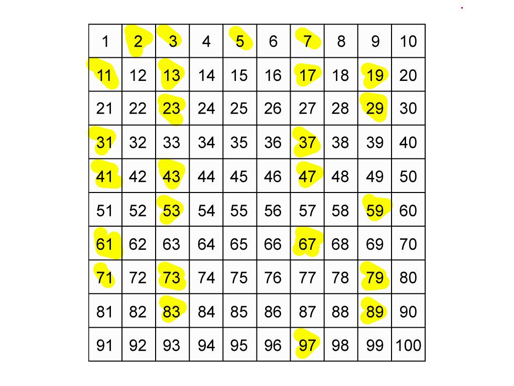 Non Prime Numbers From 1 To 100