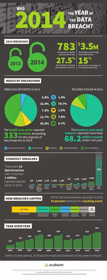 Exobeam-data-breaches